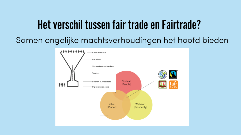 Fair Topic: Wat is het verschil tussen fair trade en Fairtrade?